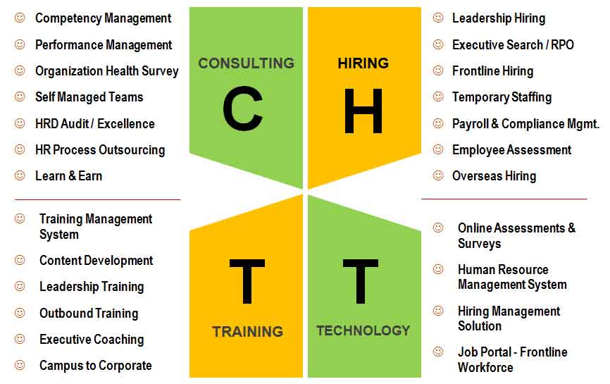 Complete HRM Solutions