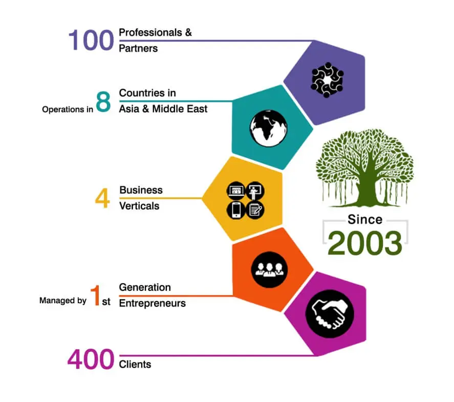 CareerTree
